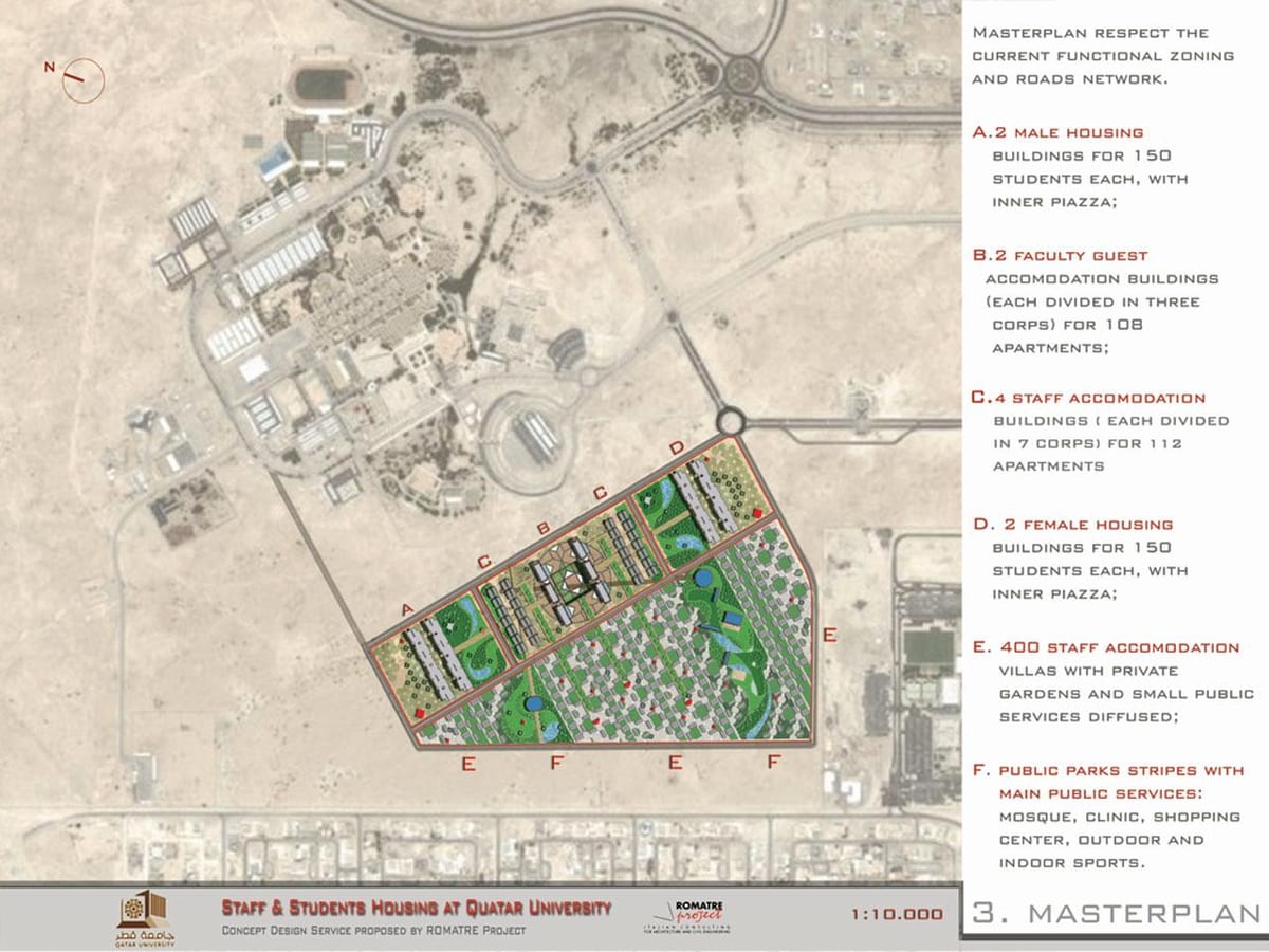 Map of qatar university