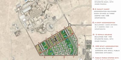 Map of qatar university